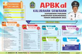 Infografis APB Kalurahan Sawahan Tahun 2021